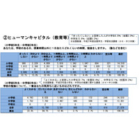 大阪市の小中学生「学校以外で勉強しない」全国の2倍超 画像