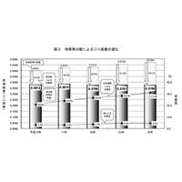 所得再配分、母子世帯で33.6％改善 画像