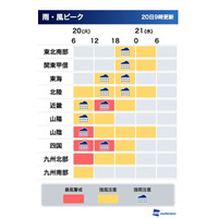 【台風16号】最新情報をピンポイントで入手、ウェザーニューズが配信開始 画像