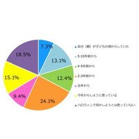 ハロウィン、5割以上の家庭で子どもの仮装を予定 画像