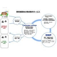 東京大学出版会ら3社、教材制作サービスを本格展開 画像