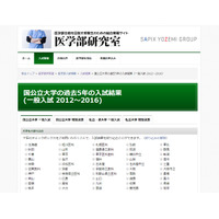 【大学受援】Y-SAPIX、国公私立医学部の過去5年入試結果を一覧に 画像