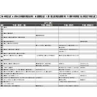 【中学受験2017】首都圏模試センター「予想偏差値」10月版 画像