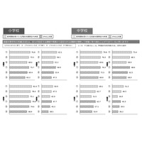 【全国学力テスト】就学援助率の影響薄く…鍵は学校の取組みや学習規律 画像