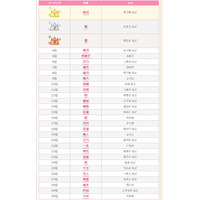 「秋」にまつわる赤ちゃんの名前ランキングベスト30 画像