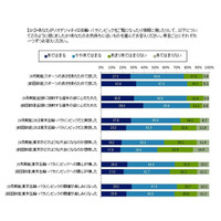 「リオパラリンピックを見て選手に感心」8割…東京オリパラ意識調査 画像