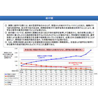 給付型奨学金、具体案決定は11月上旬か…給付額や成績に基準 画像