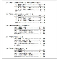 「姑息」は7割、「声を荒らげる」は8割が誤用…文化庁 画像