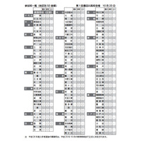 都立高校・中学校の合同説明会…10/23より都内3会場で 画像