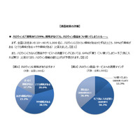 ハロウィン、首都圏3割「仮装する」  10代がゴミ捨て問題に意見 画像