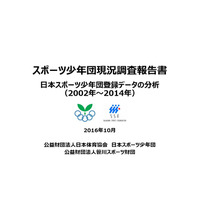 12年間でスポーツ少年団団員数2割減、団員数1位の競技は？ 画像