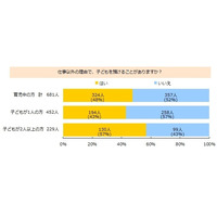 子どもの預け先1位は「実家・義実家」、保育園は何位？ 画像