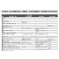 【中学受験2017】首都圏模試センター「予想偏差値」11月版 画像