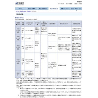 「激しい雨」「猛烈な雨」人への影響やイメージ…気象庁 画像