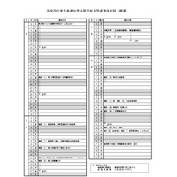 【高校受験2017】広島県公立高校、入学者選抜実施要項を公表 画像