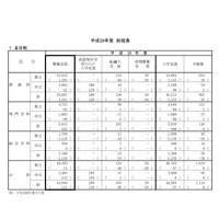 【高校受験2017】神奈川県公立校、募集定員発表…全日制43,848人 画像