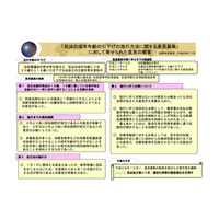 成人年齢の引下げ、周知期間は3年以上が相当 画像