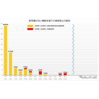 横断歩道で停まってくれる「長野市」、その実態は？ 画像