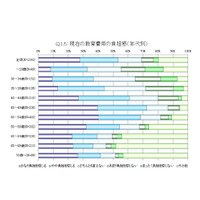 子どもの教育費用、8割以上の家庭は「負担」…日本生協連調査 画像