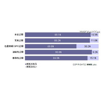 「本名の公開」、Facebook・mixi・Twitterでどう違う？ 画像