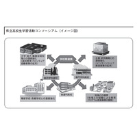 神奈川県、46団体と高大連携コンソーシアム形成 画像
