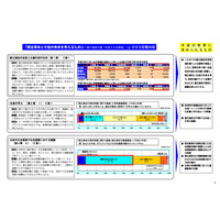 高校卒業時に基礎的学力が未定着28.8％…都立高校生白書 画像