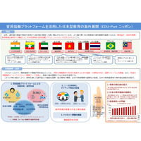 日本の教育を海外へ「EDU-Portニッポン」学研・ミズノ・ヤマハら5機関採択 画像