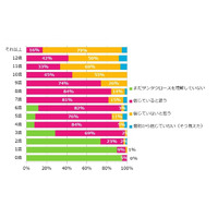 3歳の7割「サンタがいる」、プレゼントは4歳から希望を尊重 画像