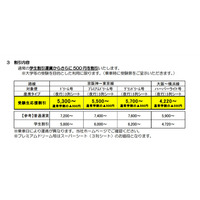 西日本JRバスが受験生応援割引、対象は京阪神から関東行 画像