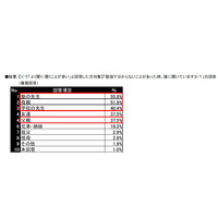 先生になってほしいタレント、1位は嵐・櫻井翔と上戸彩 画像