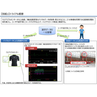 梅村学園とNTT西日本、トップアスリート育成にICT活用 画像