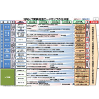 地域IoT実装推進ロードマップ、教育の課題は格差・指導者・環境不備 画像