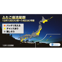 ふたご座流星群が12/13夜見頃、天気は一部でチャンスあり 画像