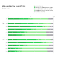 年賀状を圧倒…新年のあいさつ、15-59歳の9割はLINE利用 画像