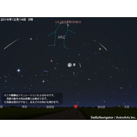 なんとか見たい「ふたご座流星群」観察チャンスは？12/13夜から明朝に期待 画像