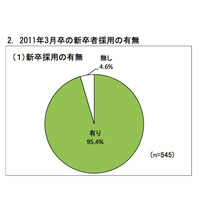 経団連、新卒採用調査…コミュニケーション能力を最重要視80.2％ 画像