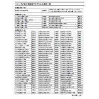 2016年度ソニー教育助成プログラム、最優秀校は諏訪市立中洲小 画像