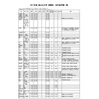 【大学受験2017】国公立大の受験料・初年度学費、地方試験会場一覧 画像