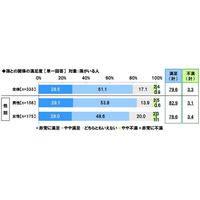 シニアの孫消費、昨年上回る…1年の平均金額は約12万 画像