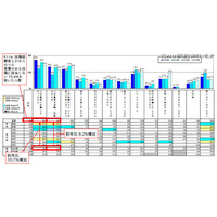 悪意の投稿は同水準、マナーは若年層を中心に年々低下 画像