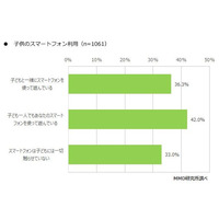 母親のスマホで遊んだ経験あり67％、目的はゲームと？ 画像