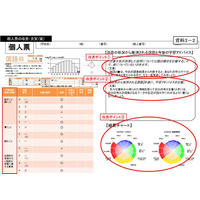 【全国学力テスト】H29年度、指定都市の結果公表か 画像