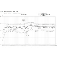 【高校受験2017】愛知県公立高、倍率・進路希望状況調査（12/21時点）旭丘1.57倍・岡崎1.65倍ほか 画像