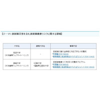 課題解決型高度医療人材養成プログラム、筑波大ほか取組み状況 画像