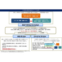 学習指導要領改訂答申…小3で英語導入、年間35単位時間 画像