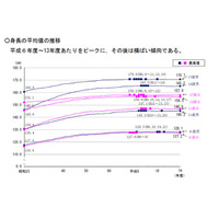 視力1.0未満、小中高で過去最多…H28年度学校保健統計調査 画像