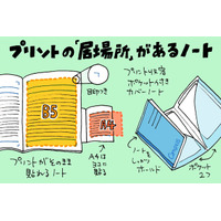 プリント管理の地味な進化…貼る派 vs はさむ派 あなたは？ 画像