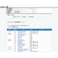 【中学受験2017】合格発表をネットで実施する学校一覧…四谷大塚 画像