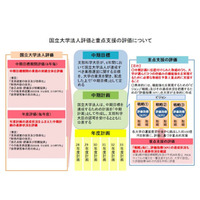 H29年度国立大学の運営費交付金、86大学中41校が増額 画像