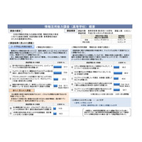 高校生の情報活用能力、考察・表現に課題 画像